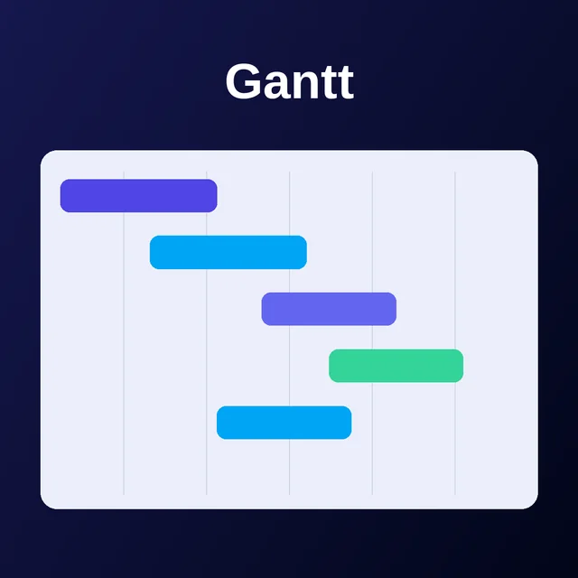 Visual «Gantt», formato cuadrado