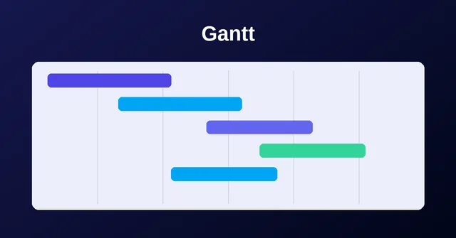 Visual «Gantt», formato horizontal