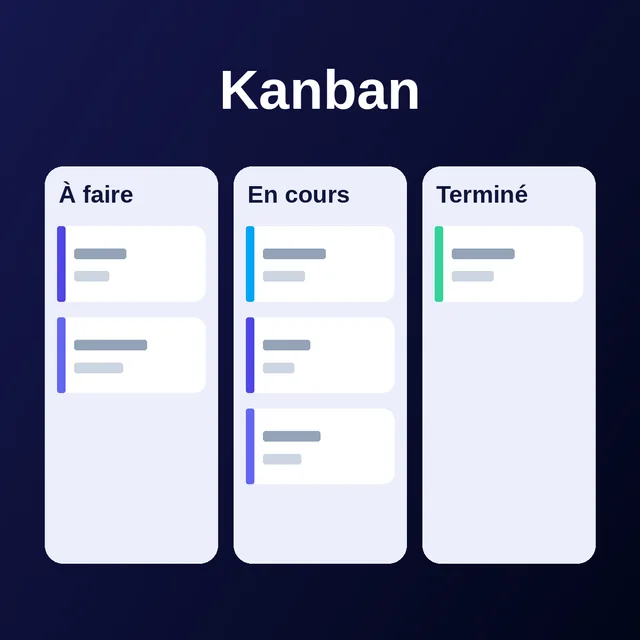 Visual «Kanban», formato cuadrado