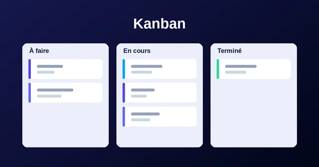 Visual «Kanban», formato horizontal
