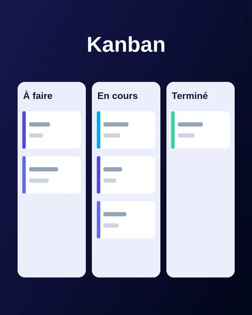 Visual «Kanban», formato vertical